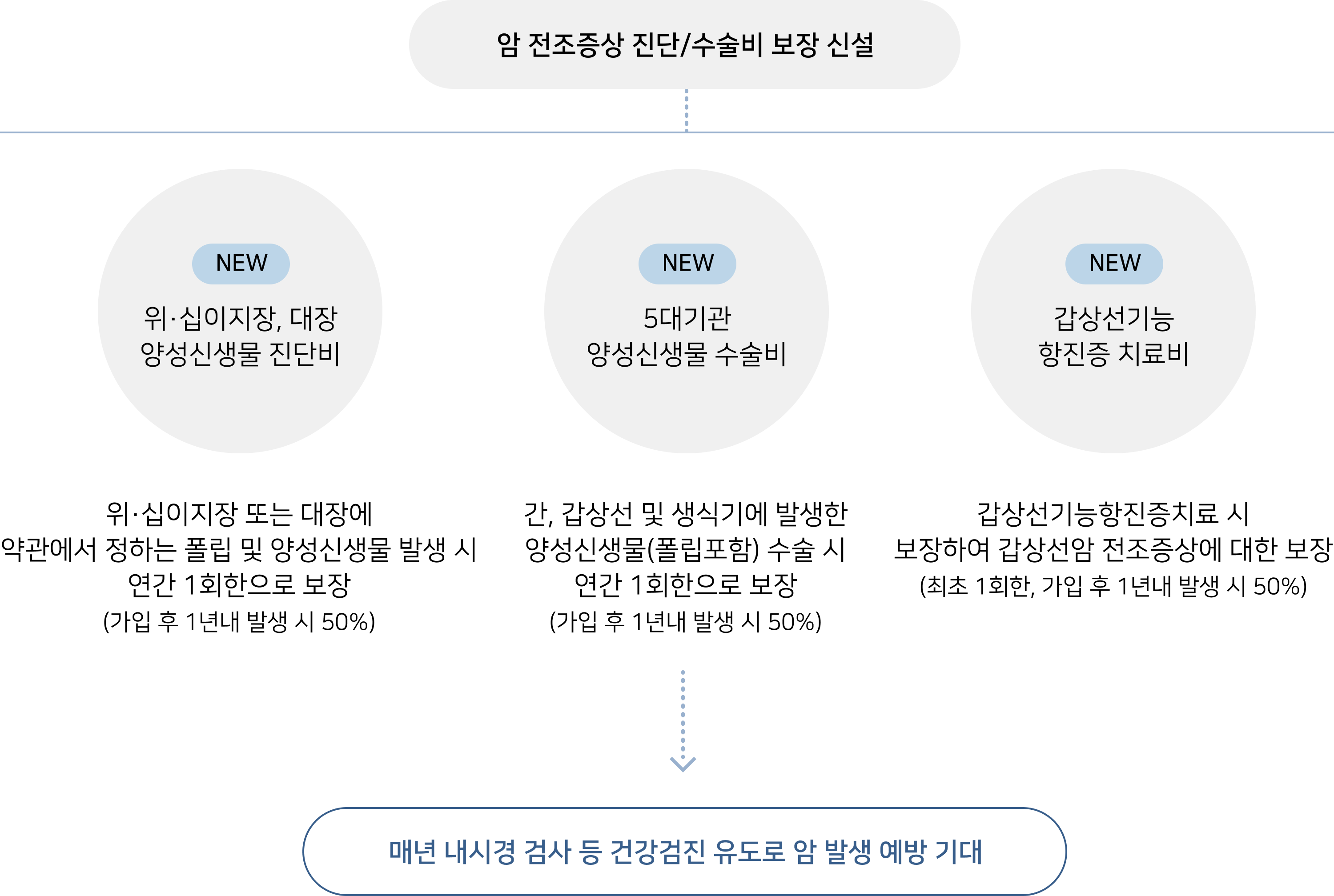 디비손해보험 암보험