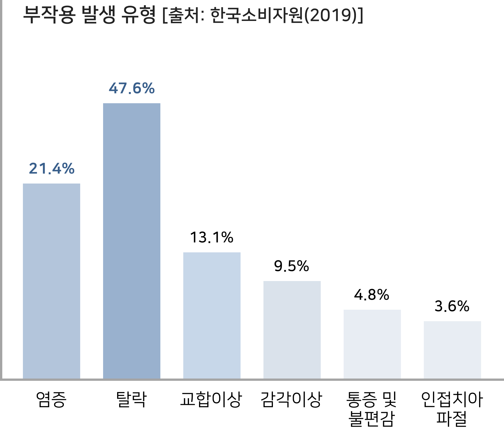 DB치과보험