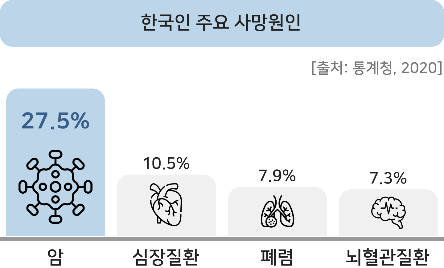 DB손해보험 암뇌심