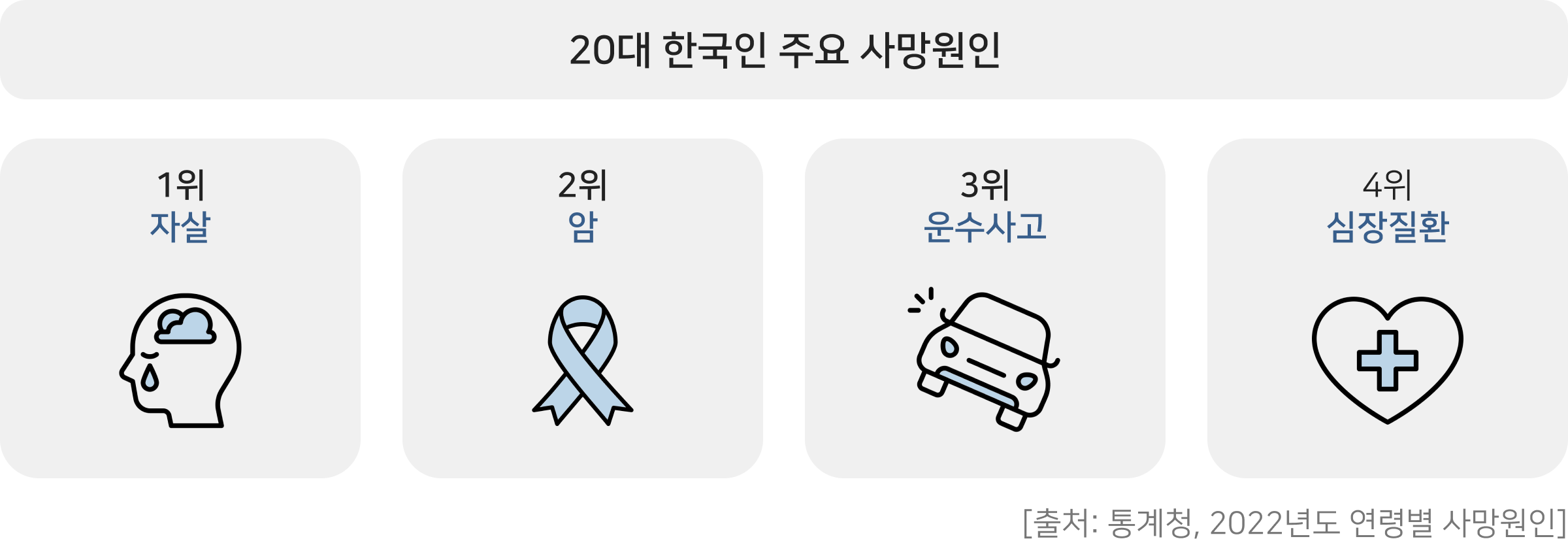 청년보험